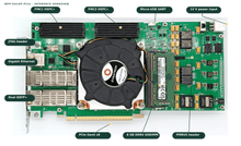 Load image into Gallery viewer, HUINS MFP-VU19P-PCIe FPGA board interface overview