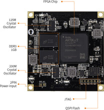 Load image into Gallery viewer, ALINX AC7A035: Xilinx Artix-7 XC7A35T FPGA SOM