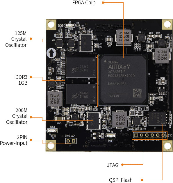 ALINX AC7A035: Xilinx Artix-7 XC7A35T FPGA SOM – CodeRobin IT