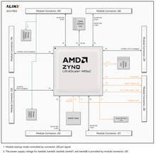 Load image into Gallery viewer, ALINX ACU19EG: Xilinx Zynq UltraScale+ MPSoC XCZU19EG FPGA SOM