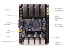 Load image into Gallery viewer, ALINX AX7101: Xilinx Artix-7 XC7A100T FPGA Development Board