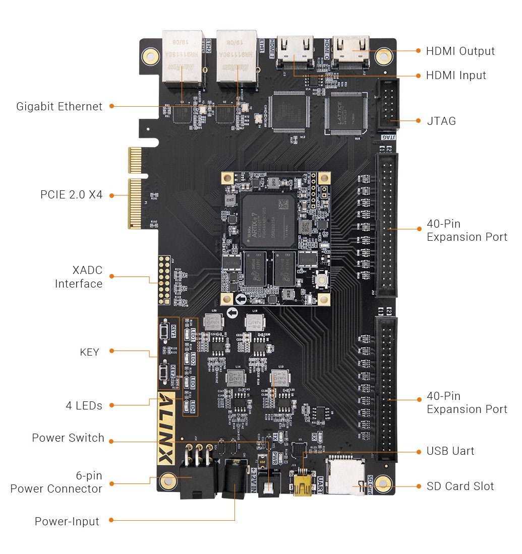 ALINX AX7103 FPGA開発ボード Artix-7 ALINX AX7103: Xilinx Artix-7 XC7A100T FPGA Development Board