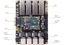 Load image into Gallery viewer, ALINX AX7201: Xilinx Artix-7 XC7A200T FPGA Development Board