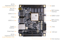 Load image into Gallery viewer, ALINX AXU2CGB: Xilinx Zynq UltraScale+ MPSoC XCZU2CG FPGA Development Board