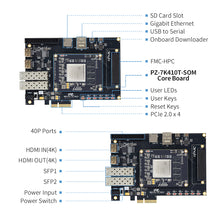 Load image into Gallery viewer, PUZHI PZ-K7410T-FH: Xilinx Kintex-7 XC7K410T FPGA Development Board