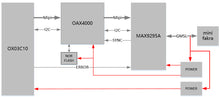 Load image into Gallery viewer, ALINX C2211: 2MP ADAS GMSL2 OX03C10 Automotive IP67 Camera Module