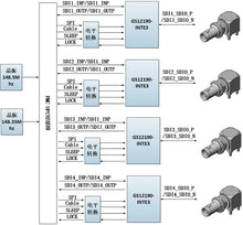 Load image into Gallery viewer, ALINX FH1219: 4-Channel 12G-SDI 4K60p Video FMC Card