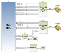 Load image into Gallery viewer, ALINX FH7621: 8K HDMI 2.1 NB7NQ621M Video Input Output FMC Card