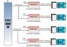 Load image into Gallery viewer, ALINX FH9712: 16-Channel GMSL1/GMSL2 Video Input FMC Card