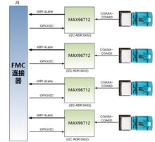 Load image into Gallery viewer, ALINX FH9712: 16-Channel GMSL1/GMSL2 Video Input FMC Card