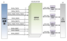 Load image into Gallery viewer, ALINX FL2121: 4-Channel 1000M Ethernet FMC Card