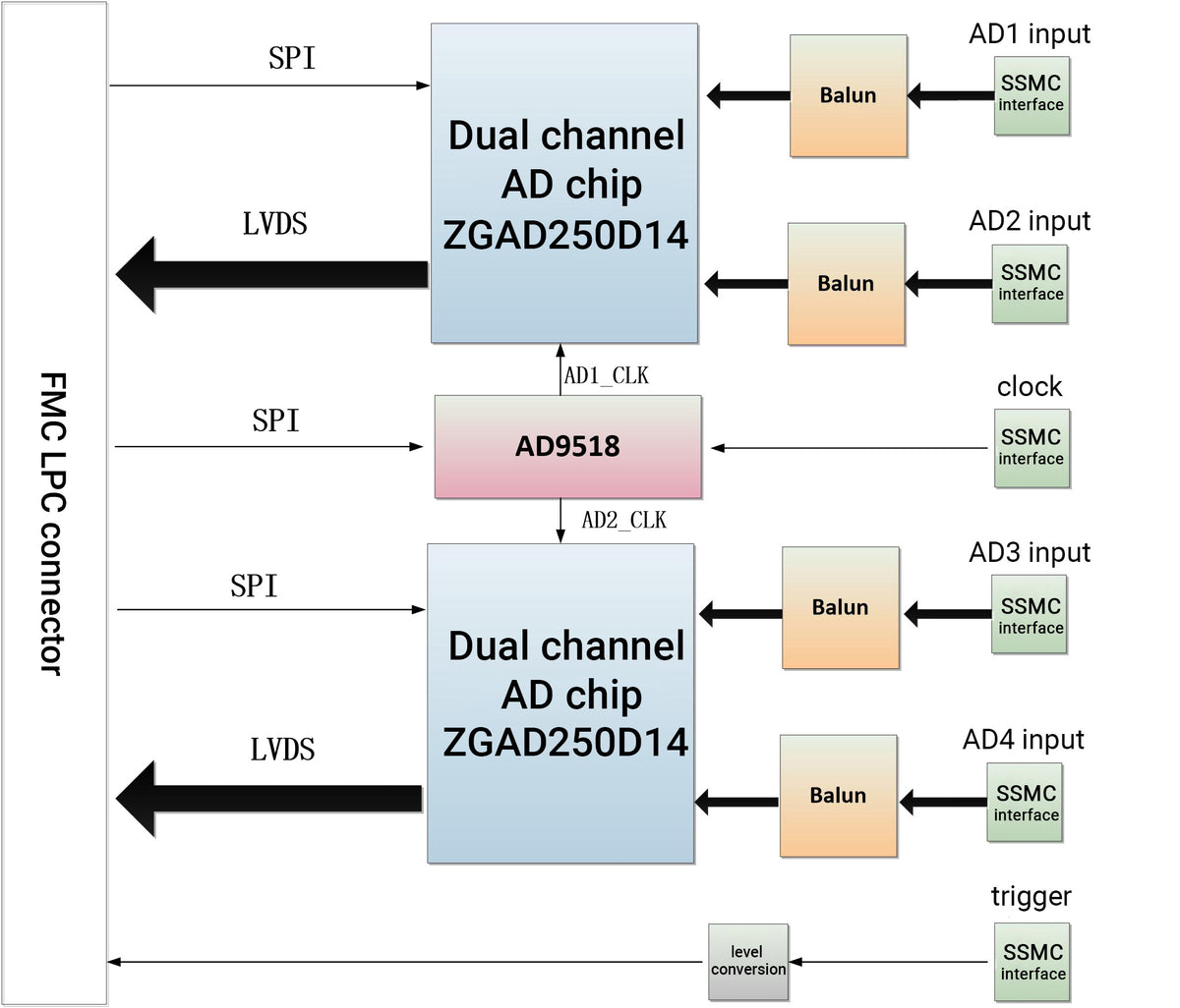 AD7871 Datasheet and Product Info | Analog Devices