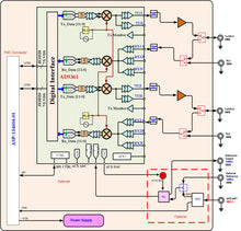 Load image into Gallery viewer, ALINX FL6000: AD9361 Wideband Transceiver RF FMC Card
