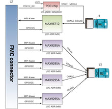 Load image into Gallery viewer, ALINX FL9295: 4-Channel GMSL1/GMSL2 FMC Card
