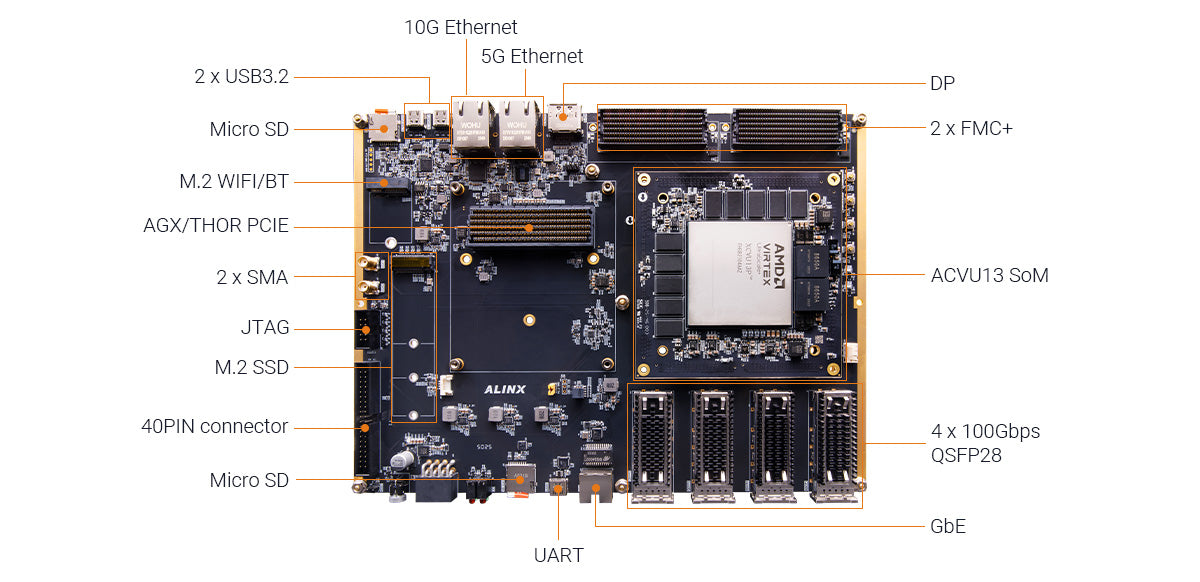 HALページ ALINX HEA13: Xilinx Virtex UltraScale+ XCVU13P FPGA Heterogeneous