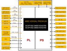 Load image into Gallery viewer, HUINS MFP-VP1552-PCIe: Versal Premium VP1552 Adaptive SoC & ASIC Rapid Prototyping System
