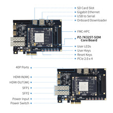 Load image into Gallery viewer, PUZHI PZ-K7325T-FH: Xilinx Kintex-7 XC7K325T FPGA Development Board