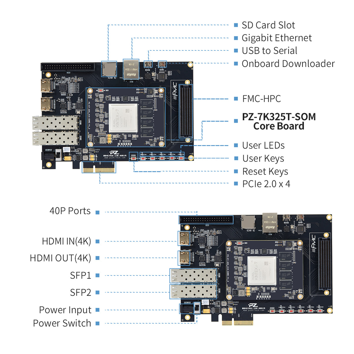 PUZHI PZ-K7325T-FH: Xilinx Kintex-7 XC7K325T FPGA