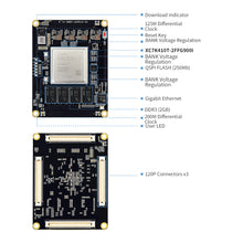 Load image into Gallery viewer, PUZHI PZ-K7410T: Xilinx Kintex-7 XC7K410T FPGA SOM