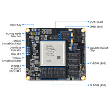 Load image into Gallery viewer, PUZHI PZ-ZU7EV-SOM: Xilinx Zynq UltraScale+ MPSoC XCZU7EV FPGA SOM