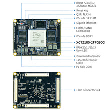 Load image into Gallery viewer, PUZHI PZ7100-SOM: Xilinx Zynq-7000 XC7Z100 FPGA SOM