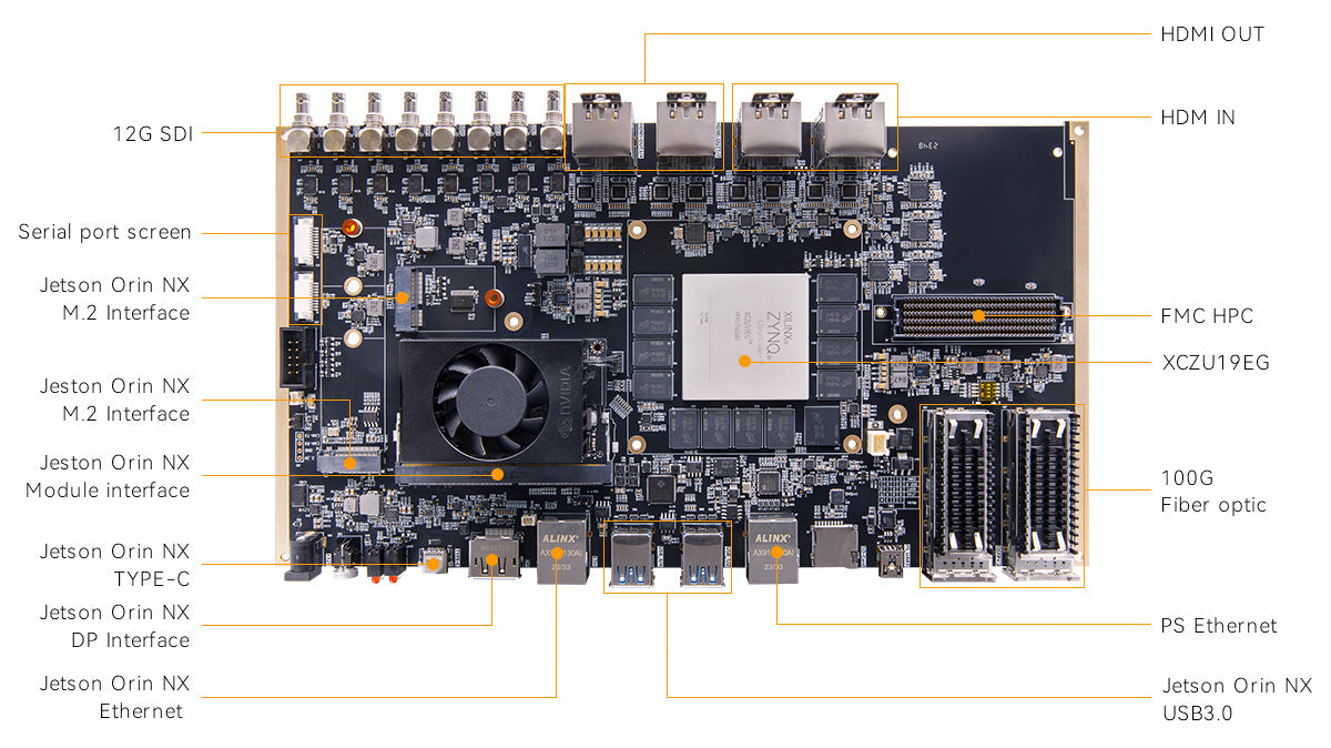 ALINX Z19-M: Xilinx Zynq UltraScale+ MPSoC XCZU19EG FPGA