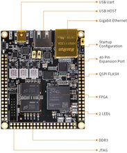 Load image into Gallery viewer, ALINX AC7010: Xilinx Zynq-7000 XC7Z010 FPGA SOM