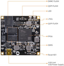 Load image into Gallery viewer, ALINX AC7021B: Xilinx Zynq-7000 XC7Z020 FPGA SOM