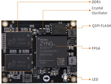 Load image into Gallery viewer, ALINX AC7Z010: Xilinx Zynq-7000 XC7Z010 FPGA SOM