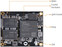 Load image into Gallery viewer, ALINX AC7Z020: Xilinx Zynq-7000 XC7Z020 FPGA SOM