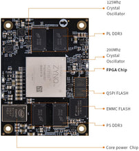 Load image into Gallery viewer, ALINX AC7Z035: Xilinx Zynq-7000 XC7Z035 FPGA SOM