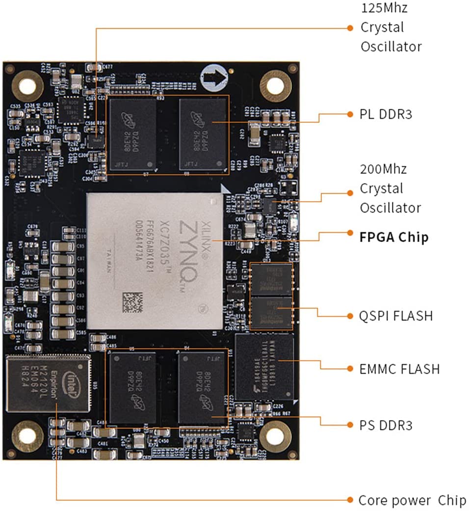 ALINX AC7Z035: Xilinx Zynq-7000 XC7Z035 FPGA SOM – CodeRobin FPGA