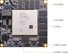 Load image into Gallery viewer, ALINX ACU19EG: Xilinx Zynq UltraScale+ MPSoC XCZU19EG FPGA SOM