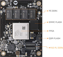 Load image into Gallery viewer, ALINX ACU2CG: Xilinx Zynq UltraScale+ MPSoC XCZU2CG FPGA SOM