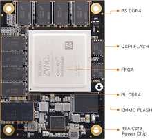 Load image into Gallery viewer, ALINX ACU7EV: Xilinx Zynq UltraScale+ MPSoC XCZU7EV FPGA SOM