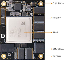 Load image into Gallery viewer, ALINX ACU9EG: Xilinx Zynq UltraScale+ MPSoC XCZU9EG FPGA SOM