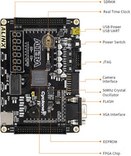 Load image into Gallery viewer, ALINX AX4010: INTEL ALTERA Cyclone IV EP4CE10 FPGA Development Board