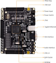 Load image into Gallery viewer, ALINX AX515: INTEL ALTERA Cyclone IV EP4CE15F FPGA Development Board