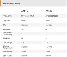 Load image into Gallery viewer, ALINX AX515: INTEL ALTERA Cyclone IV EP4CE15F FPGA Development Board