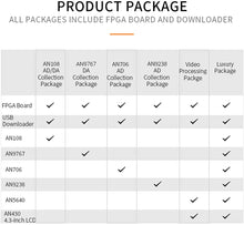 Load image into Gallery viewer, ALINX AX530: INTEL ALTERA Cyclone IV EP4CE30F FPGA Development Board