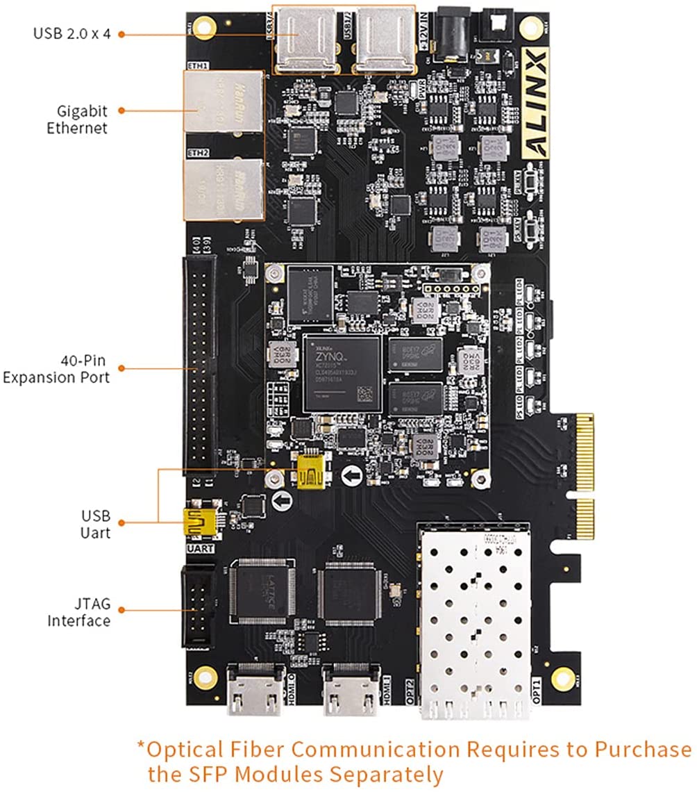 ALINX AX7015: Xilinx Zynq-7000 XC7Z015 FPGA Development Board