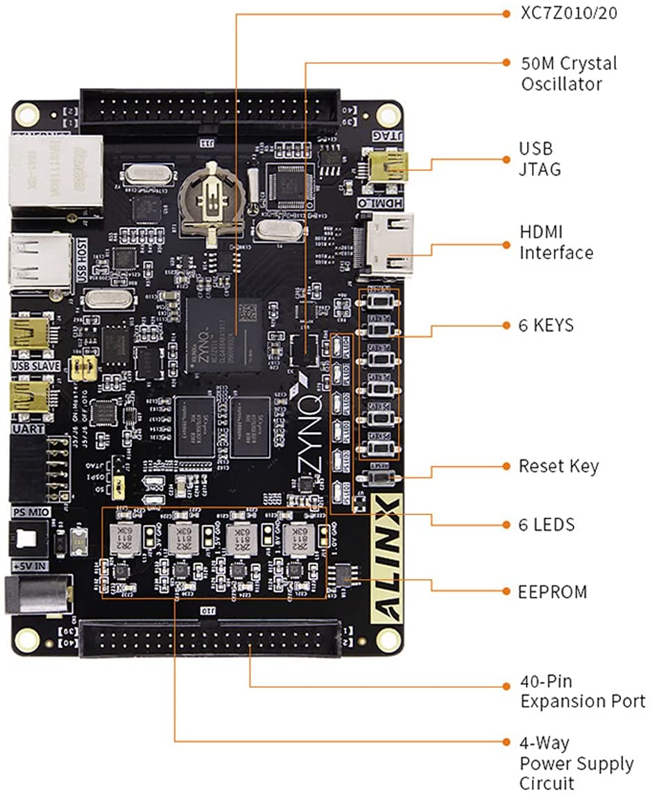 ALINX AX7020: Xilinx Zynq-7000 XC7Z020 FPGA Development Board