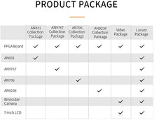 Load image into Gallery viewer, ALINX AX7020: Xilinx Zynq-7000 XC7Z020 FPGA Development Board