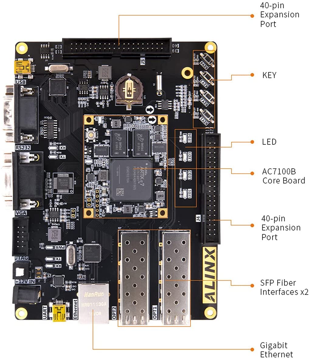 ALINX AX7102: Xilinx Artix-7 XC7A100T FPGA Development Board