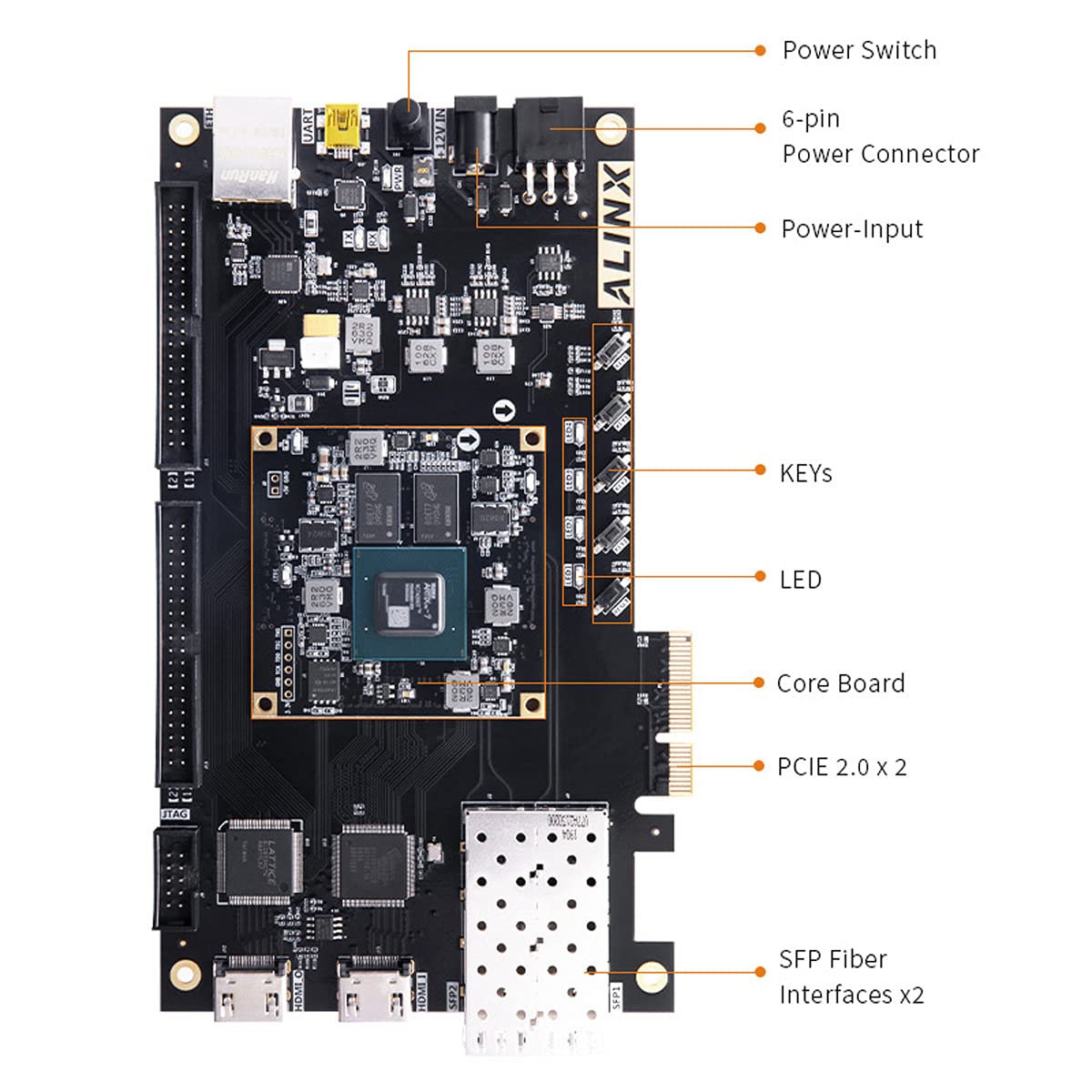 ALINX AX7A035: Xilinx Artix-7 XC7A35T FPGA Development Board