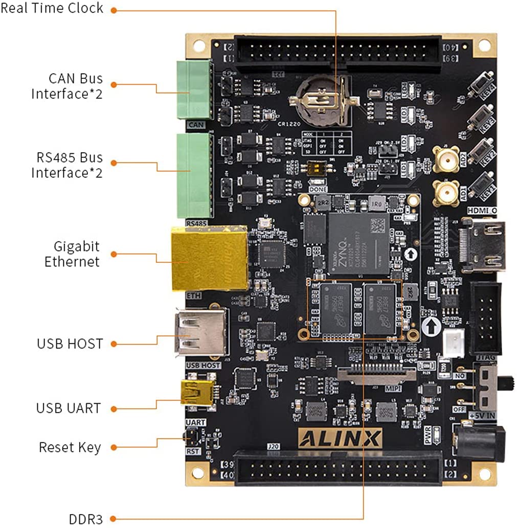 ALINX AX7Z020: Xilinx Zynq-7000 XC7Z020 FPGA Development