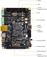 Load image into Gallery viewer, ALINX AX7Z010: Xilinx Zynq-7000 XC7Z010 FPGA Development Board