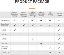 Load image into Gallery viewer, ALINX AX7Z020: Xilinx Zynq-7000 XC7Z020 FPGA Development Board