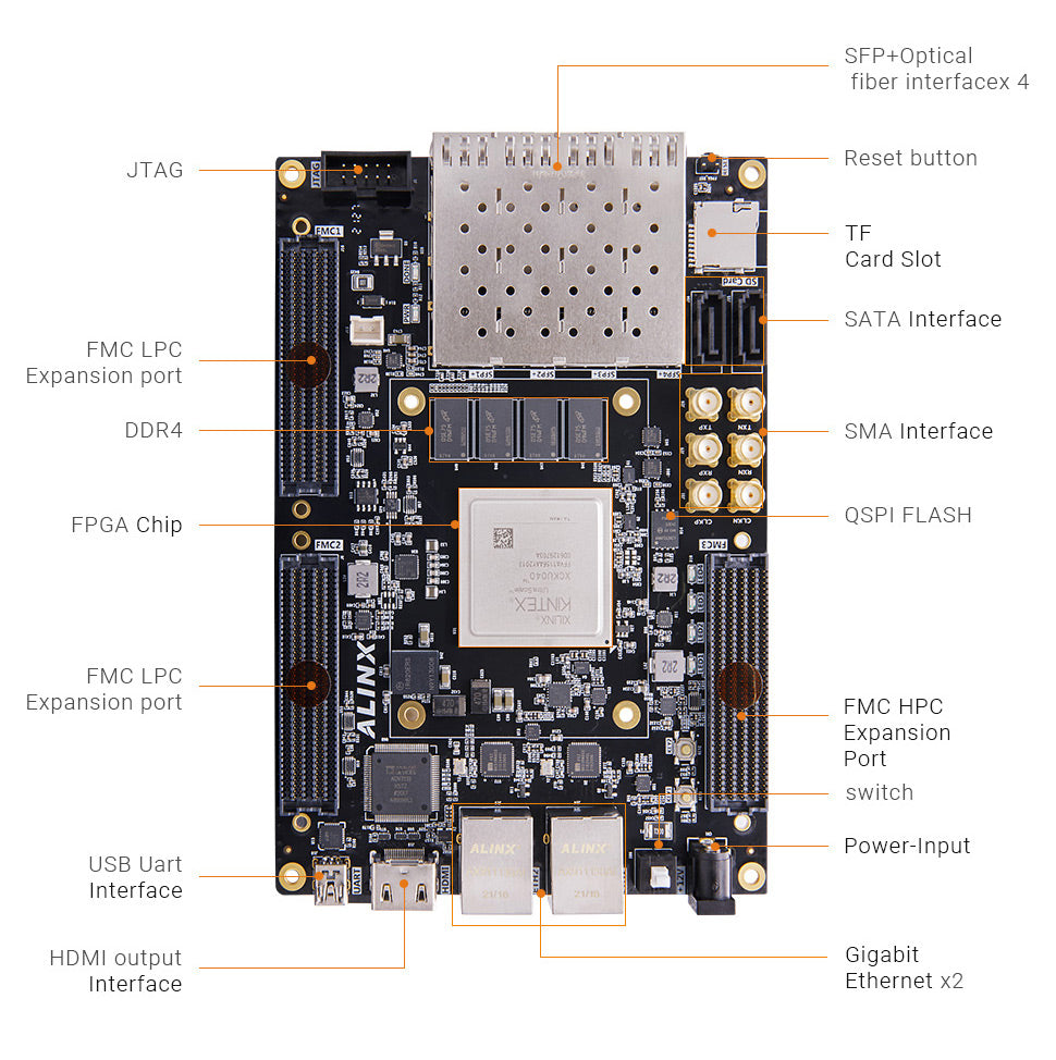 ALINX AXKU040: Xilinx Kintex UltraScale XCKU040 FPGA Development 