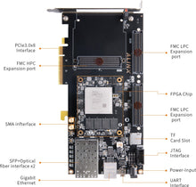 Load image into Gallery viewer, ALINX AXKU042: Xilinx Kintex UltraScale XCKU040 FPGA Development Board